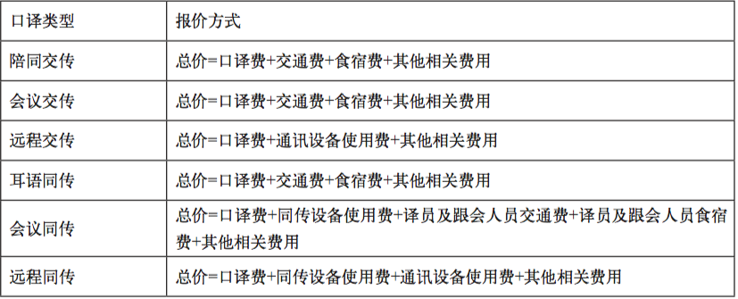 中国语言服务行业规范之：《口译服务报价规范》