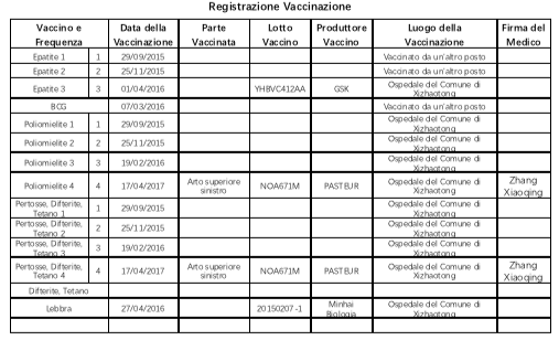 预防接种证模板,疫苗接种翻译件,疫苗接种翻译模板.png