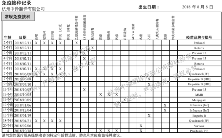 加拿大疫苗免疫记录翻译,安大略省疫苗接种记录翻译.png