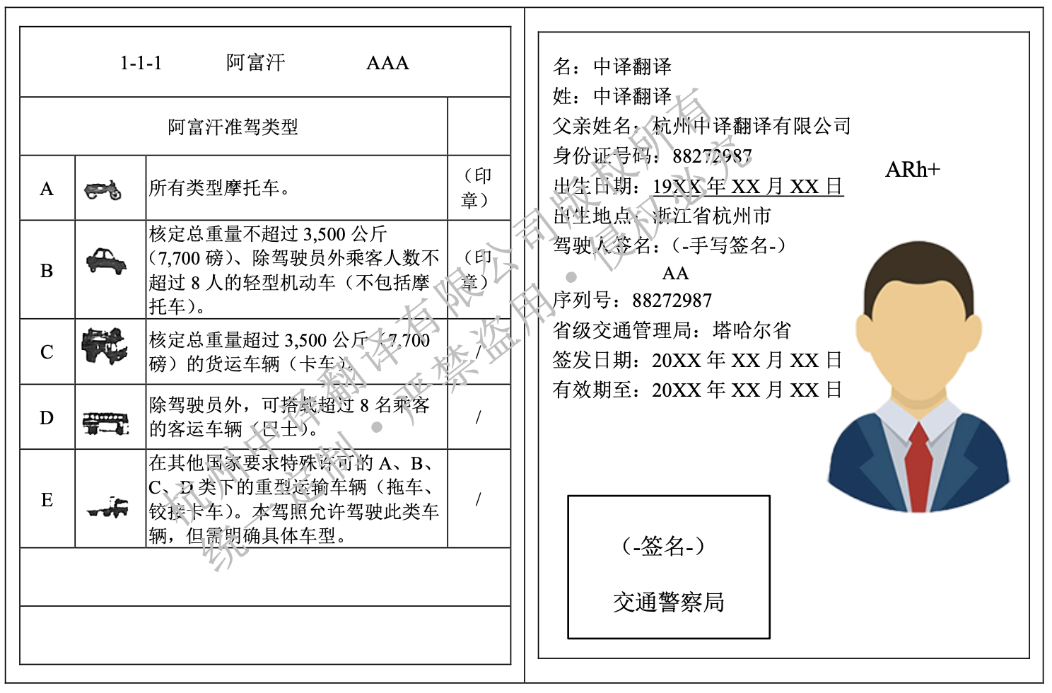 阿富汗驾照翻译成中文盖章模板.png