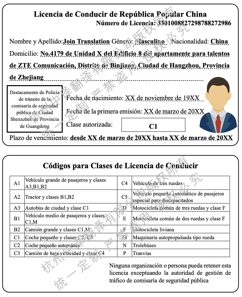 中国驾照西班牙语翻译模板.png