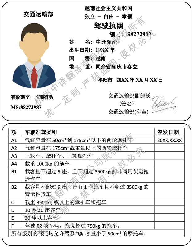 新版越南驾照翻译成中文模板.png