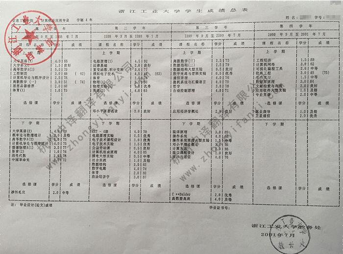中译杭州翻译公司证件翻译部浙江工业大学成绩单翻译件原件.jpg