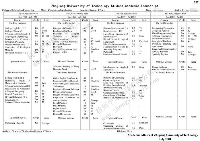 中译杭州翻译公司证件翻译部浙江工业大学本科成绩单翻译件模板.jpg
