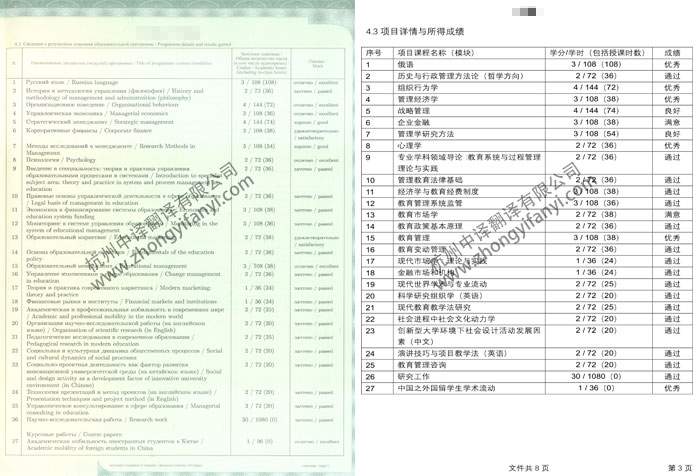 俄罗斯莫斯科国立大学成绩单学历认证翻译件模板.jpg