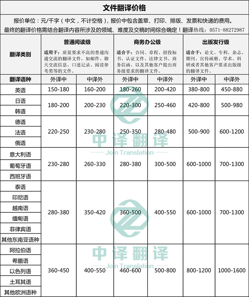 杭州翻译公司·杭州中译翻译有限公司·文件翻译价格·资料翻译价格·文档翻译价格·意大利语翻译价格·葡萄牙语翻译价格·西班牙语翻译价格·德语翻译价格·法语翻译价格·毕业论文翻译价格.jpg