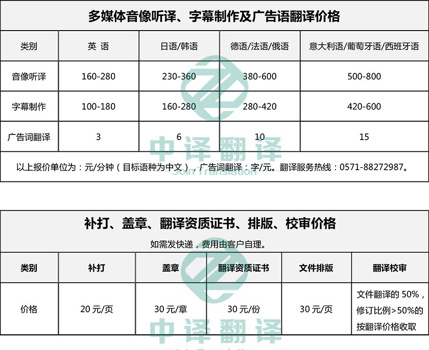杭州多媒体翻译,杭州音像听译翻译,杭州字幕翻译