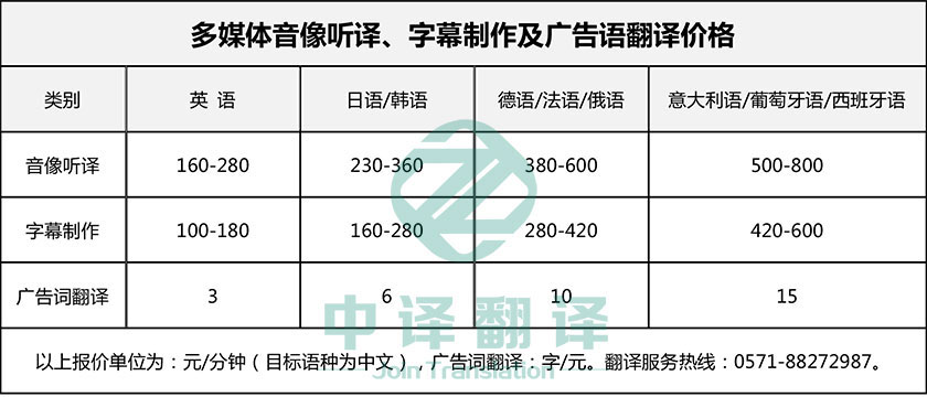 杭州中译翻译有限公司,杭州多媒体翻译价格,杭州音像听译翻译价格,杭州字幕翻译价格.jpg
