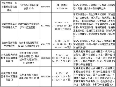 杭州市车管所国外驾照翻译.jpg
