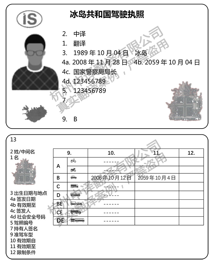 冰岛驾照翻译.jpg