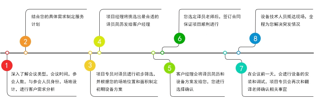 杭州同声传译翻译/杭州同声翻译流程.jpg