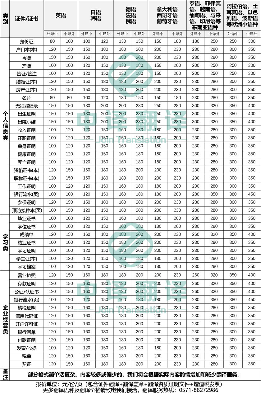 杭州身份证翻译价格,毕业证书翻译价格,杭州护照翻译价格,杭州签证翻译价格,杭州驾照翻译价格,杭州毕业证书翻译价格,杭州学历认证翻译价格,杭州学位证书翻译价格,杭州户口本翻译价格,杭州营业执照翻译价格,杭州签证翻译价格,杭州名片翻译价格,杭州医学出生证明翻译价格,杭州成绩单翻译价格,杭州公证书翻译价格,杭州职业资格翻译价格,杭州房产证翻译价格.jpg
