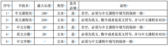 英文课程翻译规范.png