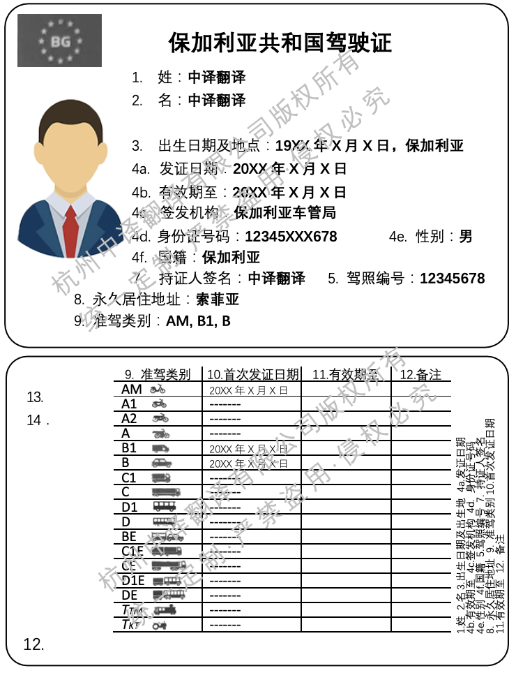 保加利亚驾照翻译.png