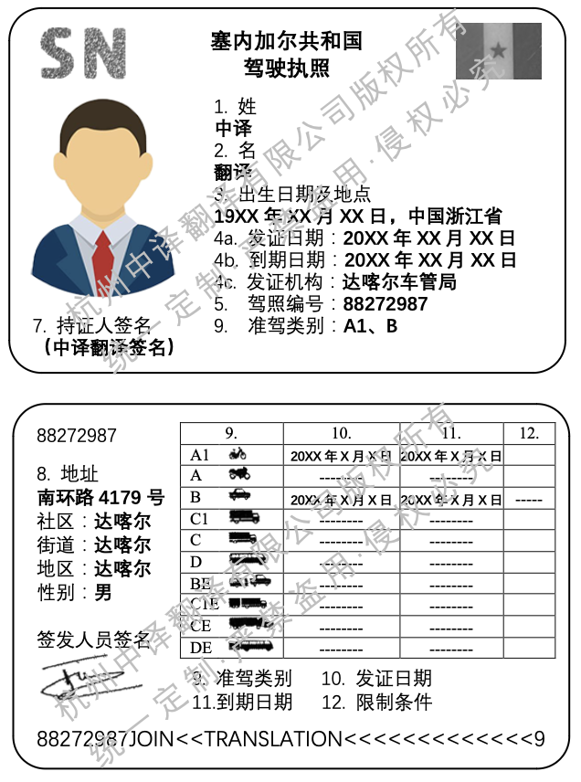 塞内加尔驾照翻译成中文.png
