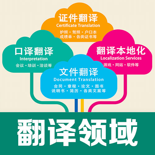 卫生健康体检中心医学病例材料报告翻译.jpg