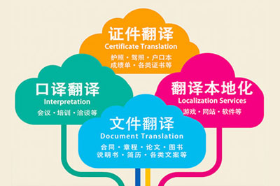 出国留学材料翻译成英文盖章.jpg