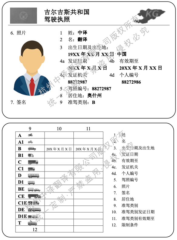 吉尔吉斯斯坦驾照翻译模板.png